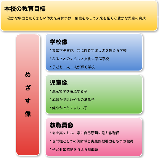 SWOT